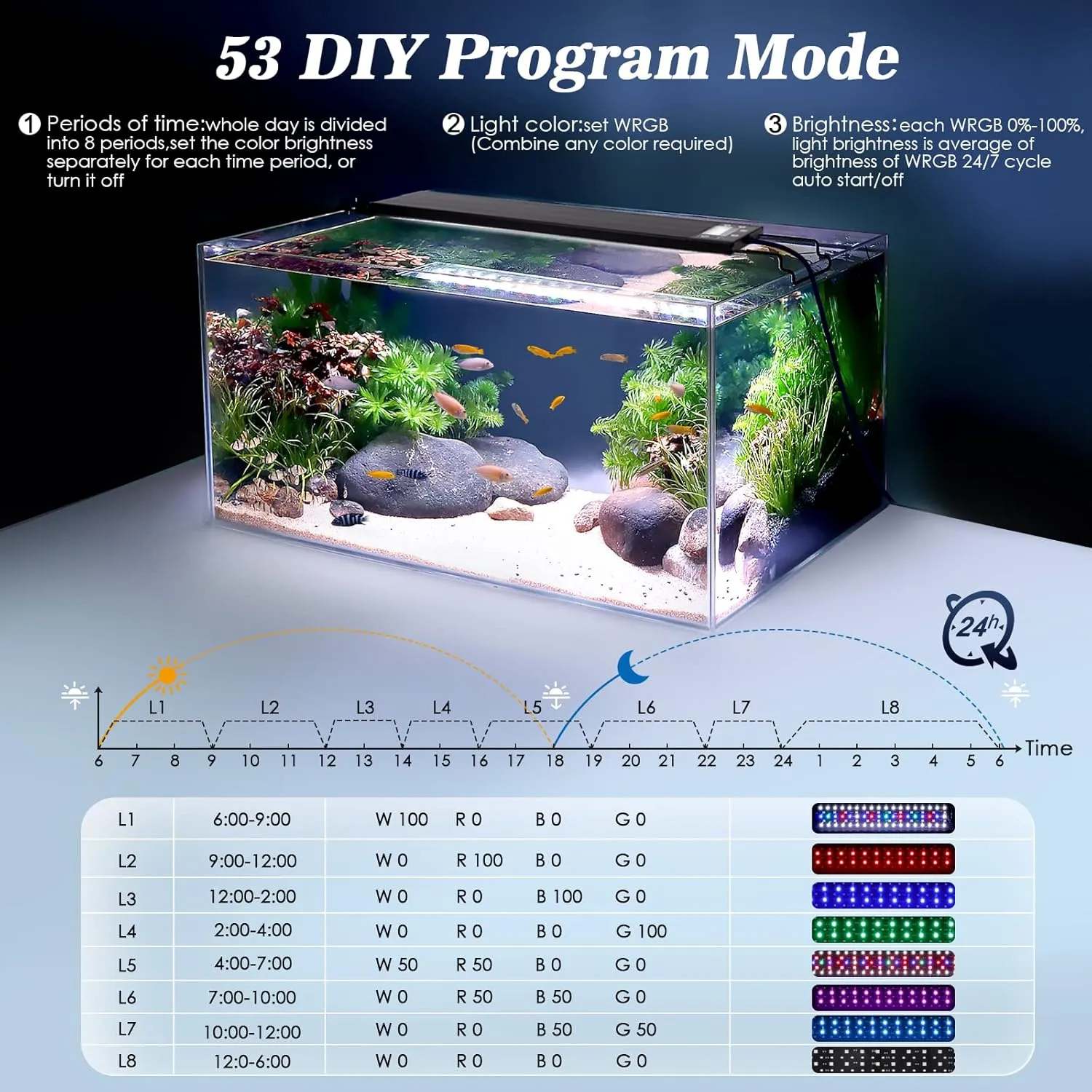AQQA Aquarium Light,Multi-Function Fish Tank Led Light 24/7 DIY Auto On Off   Night Mode   Day Mode   Full Spectrum   7 Colors,Adjustable Brightness Waterproof with Timer for Freshwater 24W