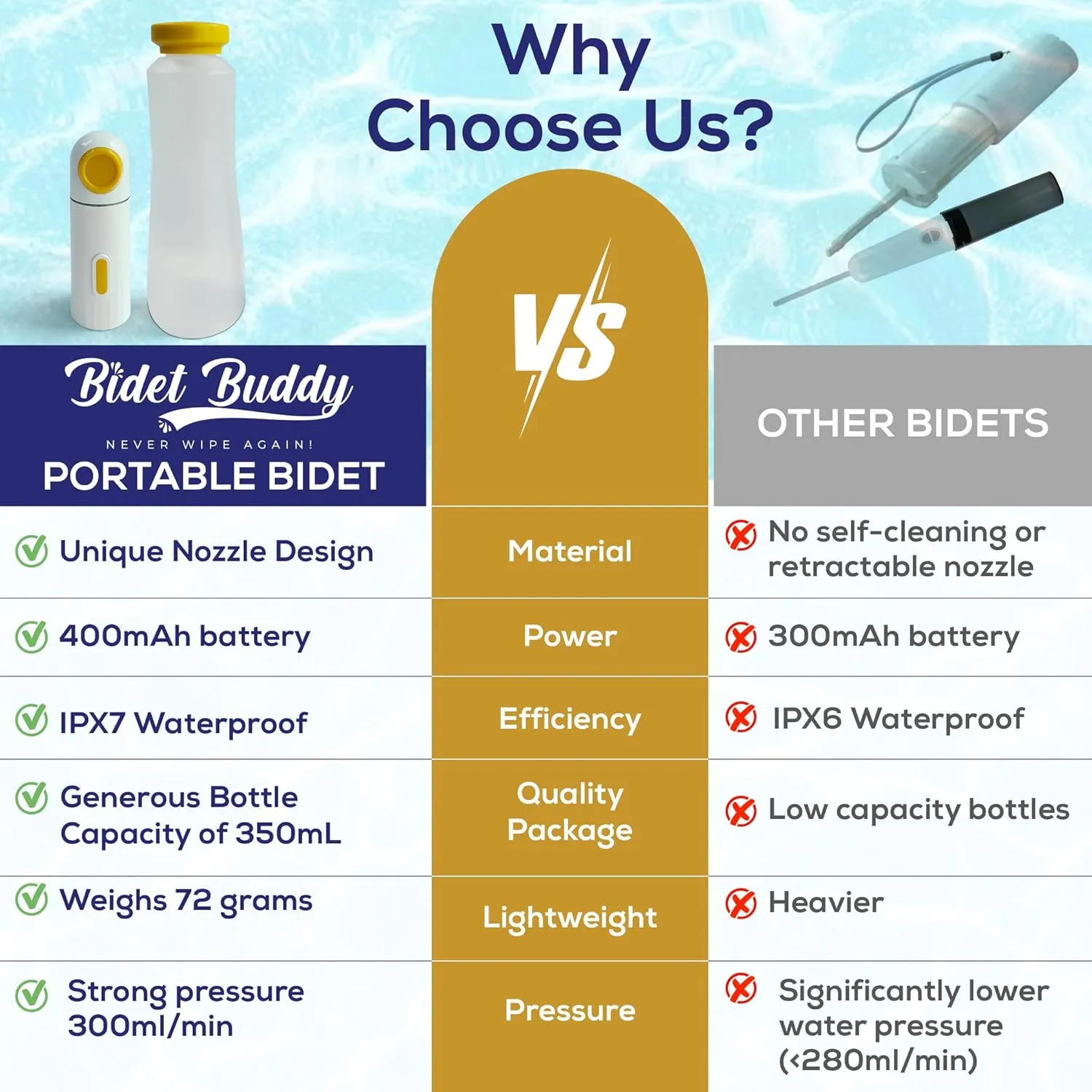 BIDET BUDDY® LuxeJet Portable Bidet for Travel | 300ml/min Flow | 450mAh Battery | 350ML Bottle | IPX7 Waterproof | USB-C Charging | Gentle & Safe for Postpartum & Babies with Soft Pressure