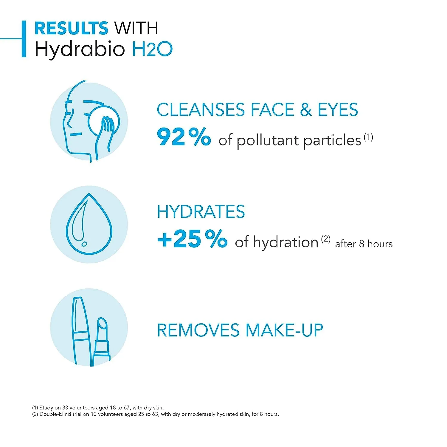 Bioderma - Hydrabio H2O Micellar Water - Face Cleanser and Makeup Remover - Micellar Cleansing Water for Dehydrated Sensitive Skin
