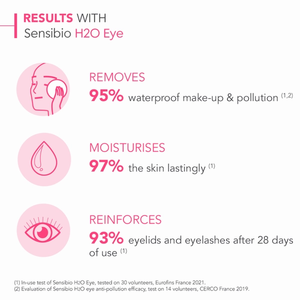 Bioderma Sensibio H2O Eye Bi-Phase Micellar Makeup Remover 125ml