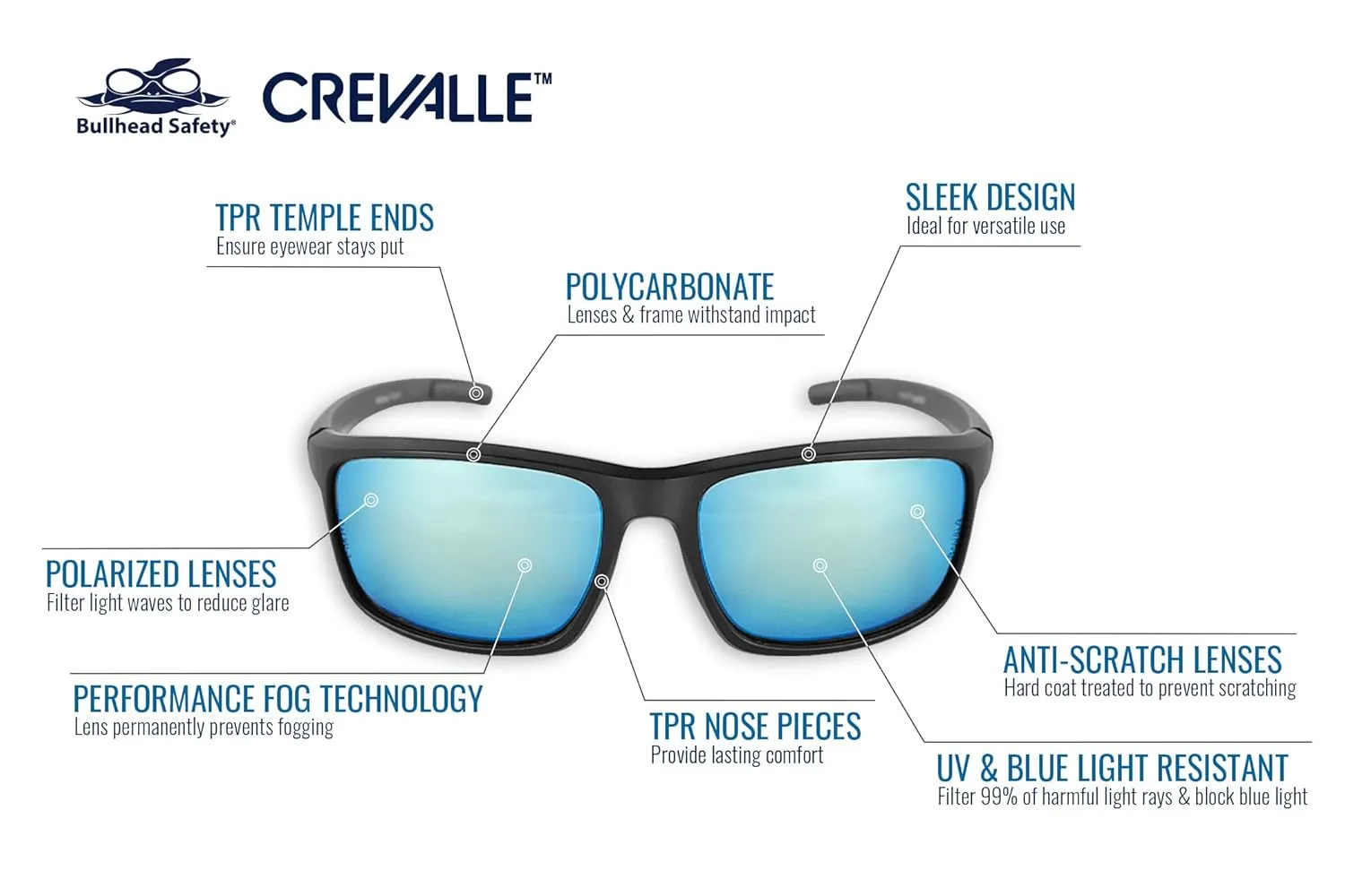 Bullhead Safety Crevalle Polarized Safety Glasses with Performance Fog Technology, Case and Cord Included, Blue Light Glasses with UV Light Protection, Ice Blue Mirror Lenses, Matte Black Frame