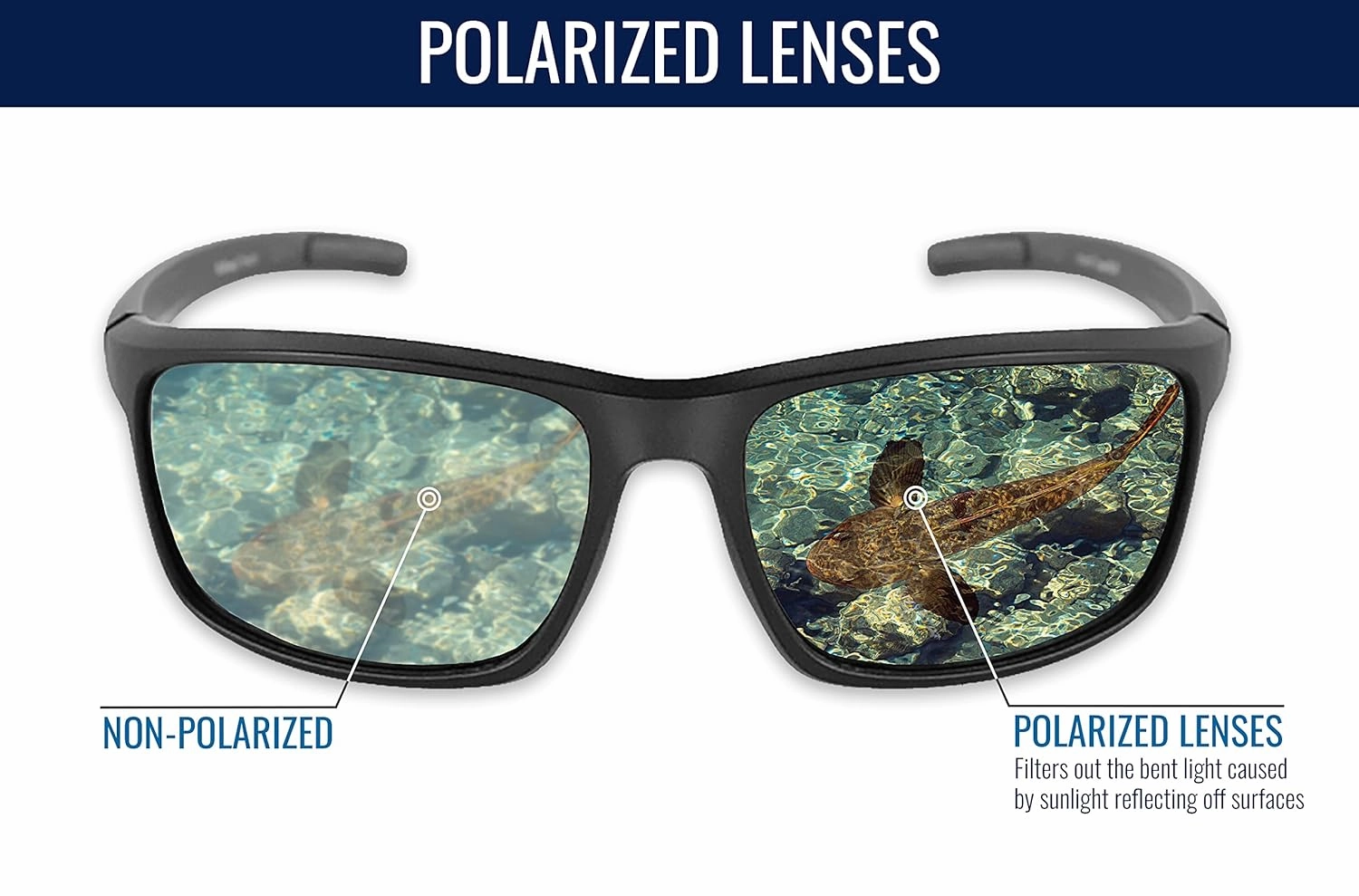 Bullhead Safety Pompano Polarized Safety Glasses, ANSI Z87 , Performance Fog Technology and Scratch Resistant Lenses, Polycarbonate Eyewear with UV Light Protection, Ice Blue Lenses, Matte Black Frame