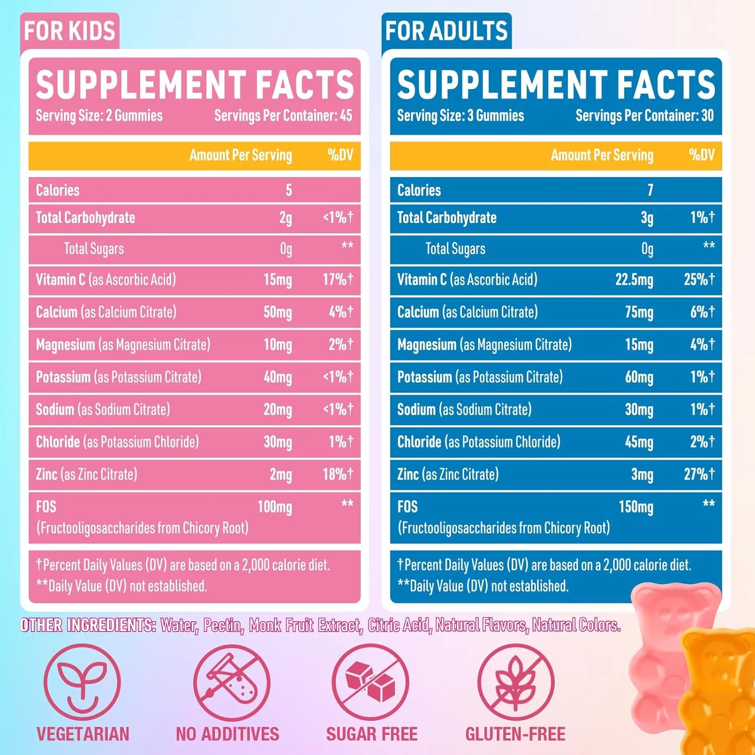 Electrolyte Gummies Sugar Free | Electrolyte Hydration Energy Gummies for Running & Sports - Energy Chews with Calcium & Vitamin C for Kids & Adults, Multiple Mixed Flavors, Gluten-Free, 90 Gummies