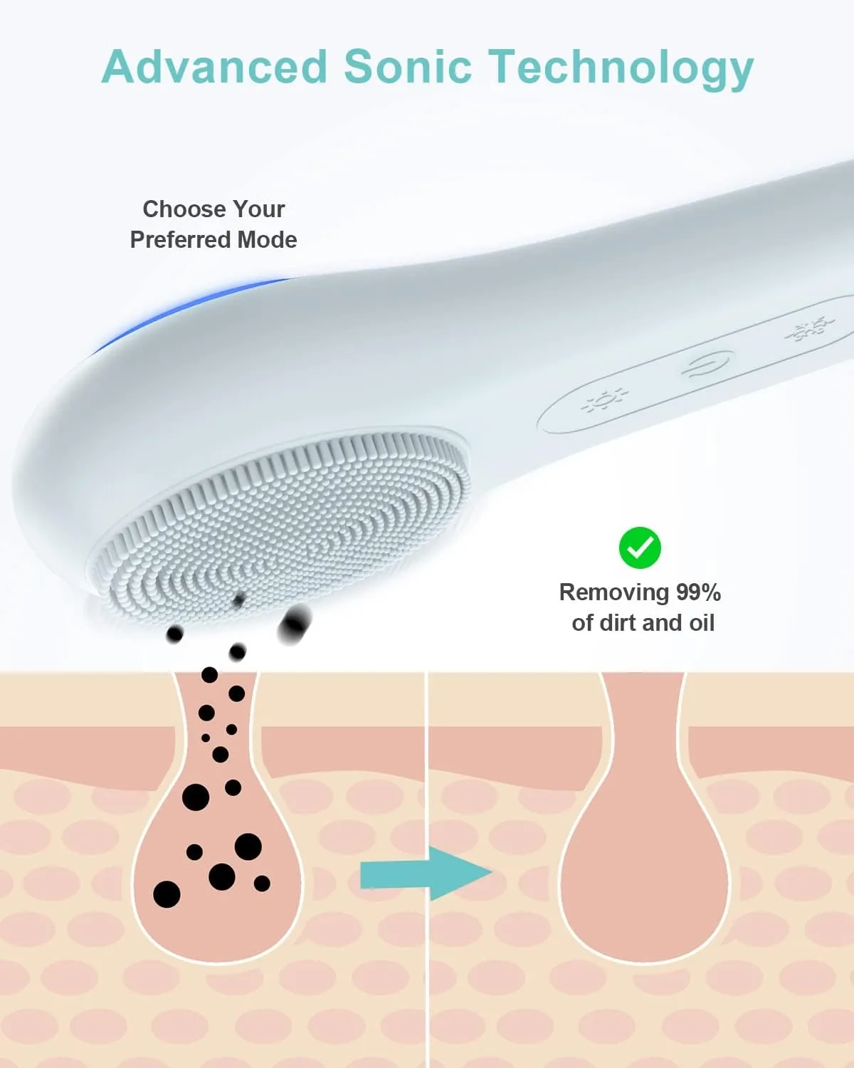 EZBASICS Facial Cleansing Brush face Scrubber Waterproof Face Scrub Brush for Men & Women Rechargeable Face Brushes for Facial Electric Silicone Face Scrubber Cleanser Brush 1 Pack 3 Modes Light Grey
