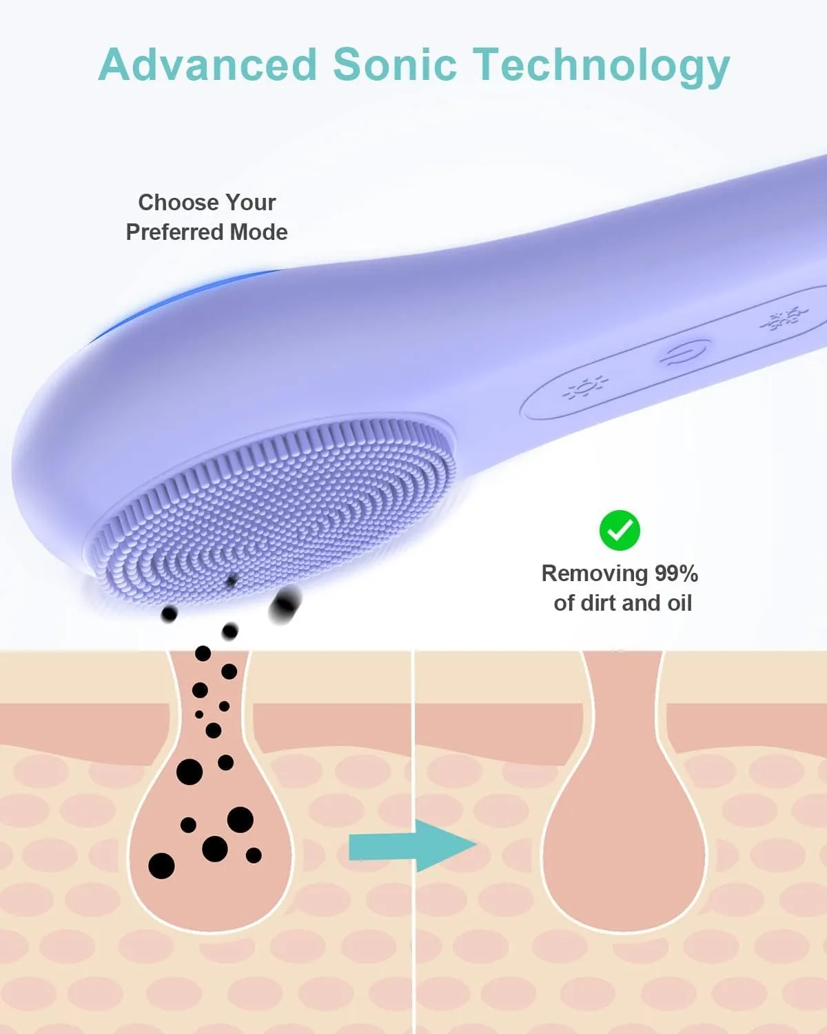 EZBASICS Facial Cleansing Brush face Scrubber Waterproof Face Scrub Brush for Men & Women Rechargeable Face Brushes for Facial Electric Silicone Face Scrubber Cleanser Brush 1 Pack 3 Modes Violet