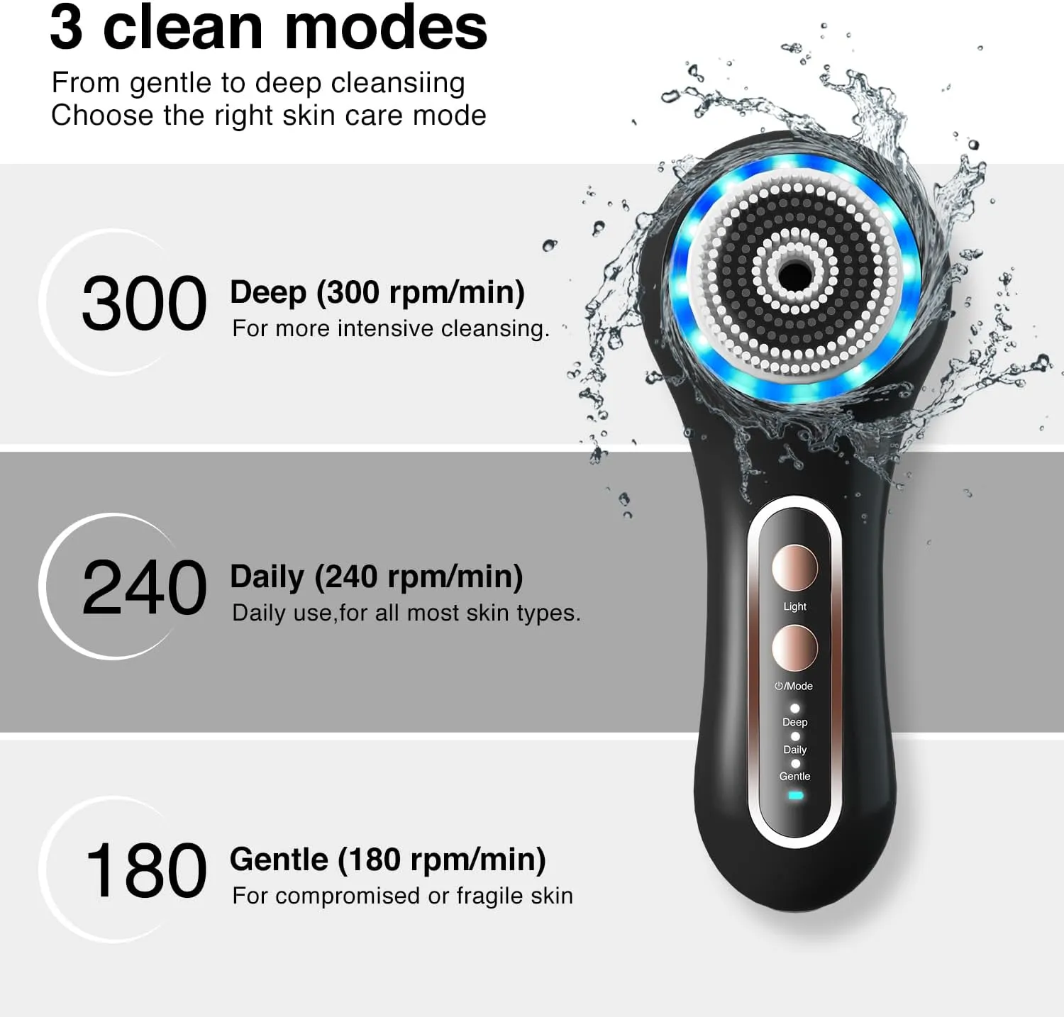 Face Scrubber Exfoliator,Facial Cleansing Brushes Rechargeable IPX7 Waterproof with 5 Brush Heads,Electric Face Spin Brush for Exfoliating, Massaging and Deep Cleansing (Black Gold)