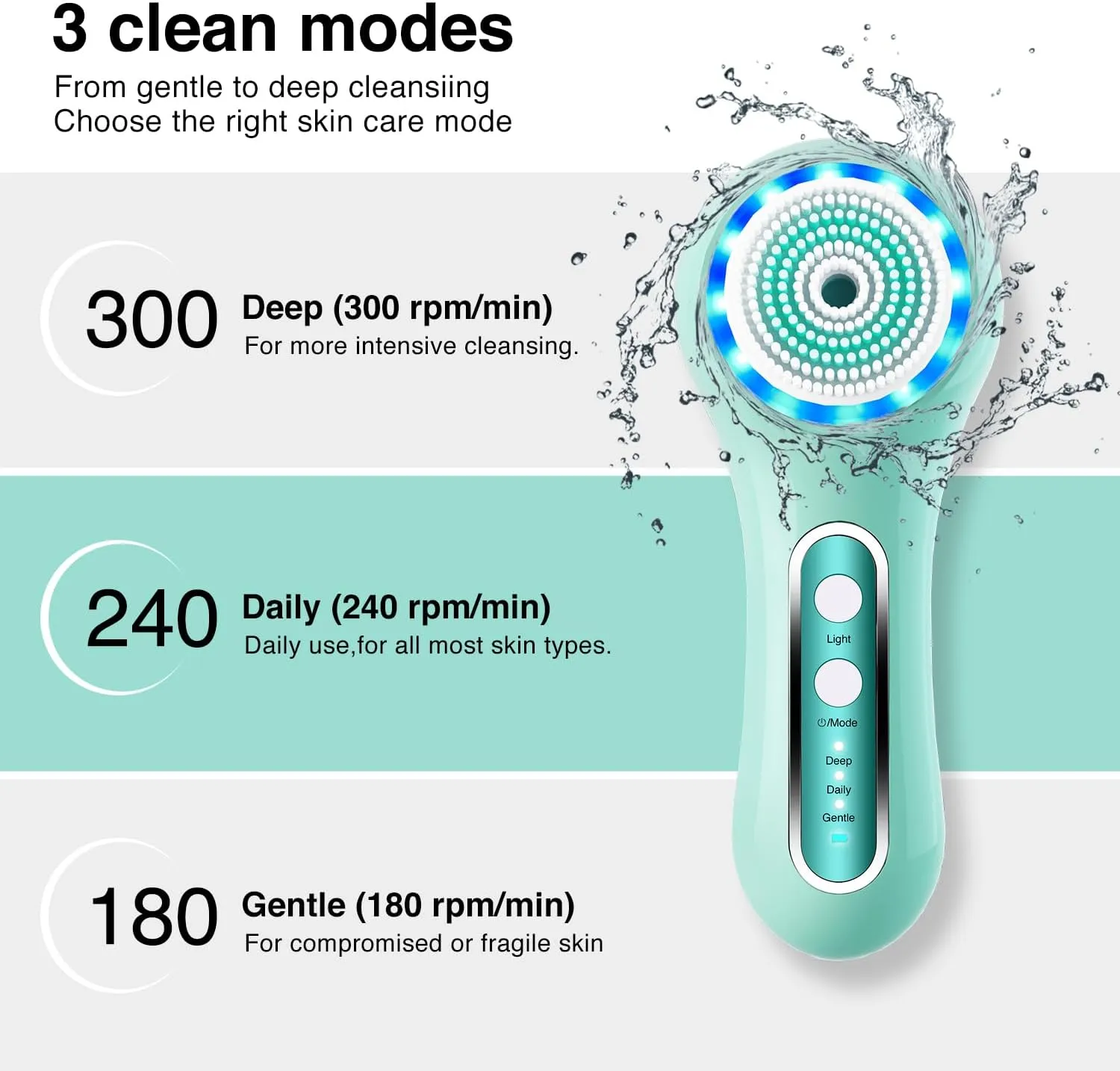 Face Scrubber Exfoliator,Facial Cleansing Brushes Rechargeable IPX7 Waterproof with 5 Brush Heads,Electric Face Spin Brush for Exfoliating, Massaging and Deep Cleansing (Mint Green)