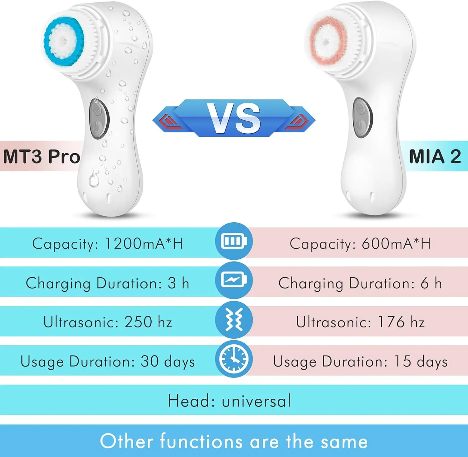 Facial Cleansing Brush, Sonic Face Scrubber Exfoliator for Women Skin Care Deep Cleaning Exfoliating, Rechargeable Waterproof Electric with 2 Speeds for Home & Travel(White)