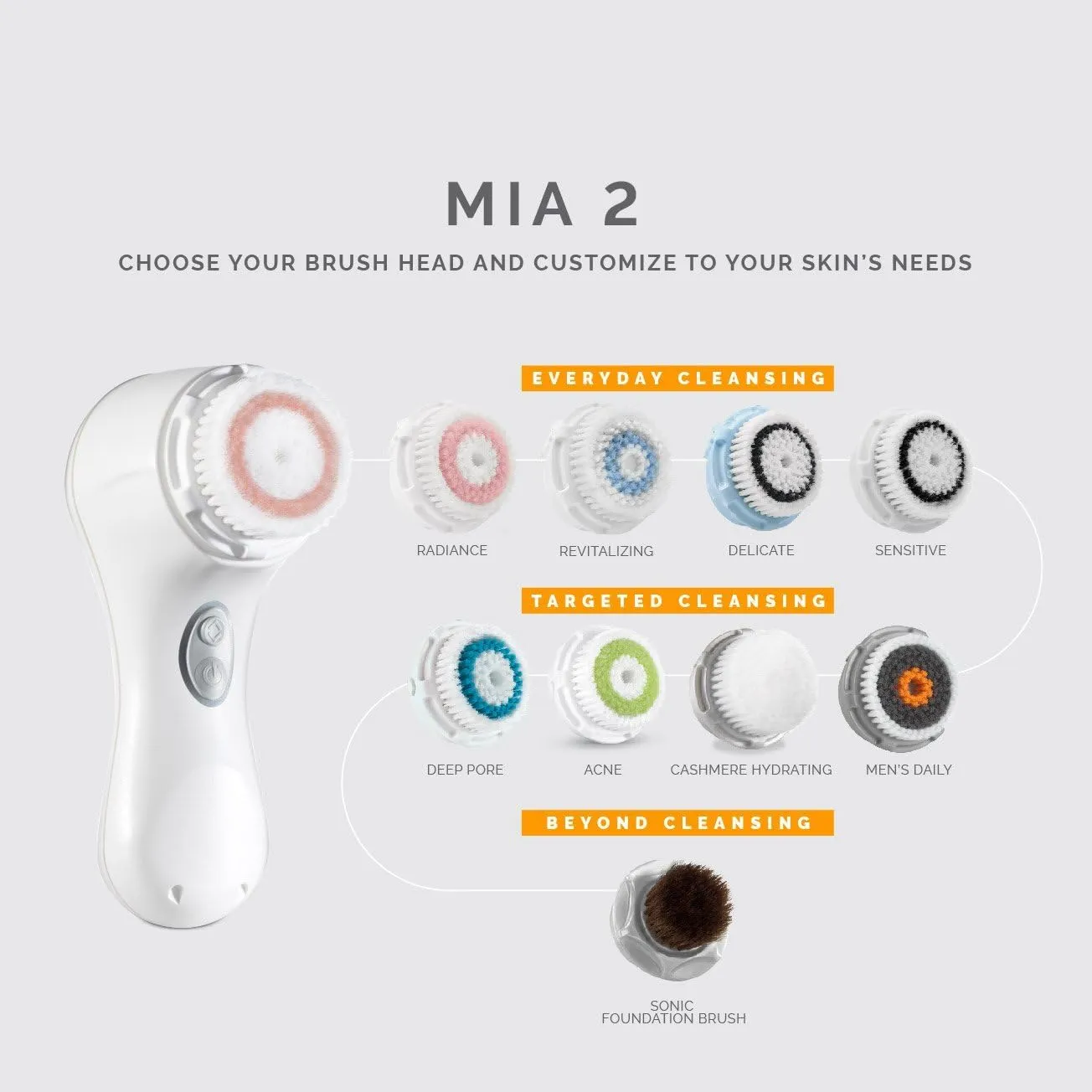 Facial Cleansing Brush System, Mia 2 Sonic Face Scrubber, White