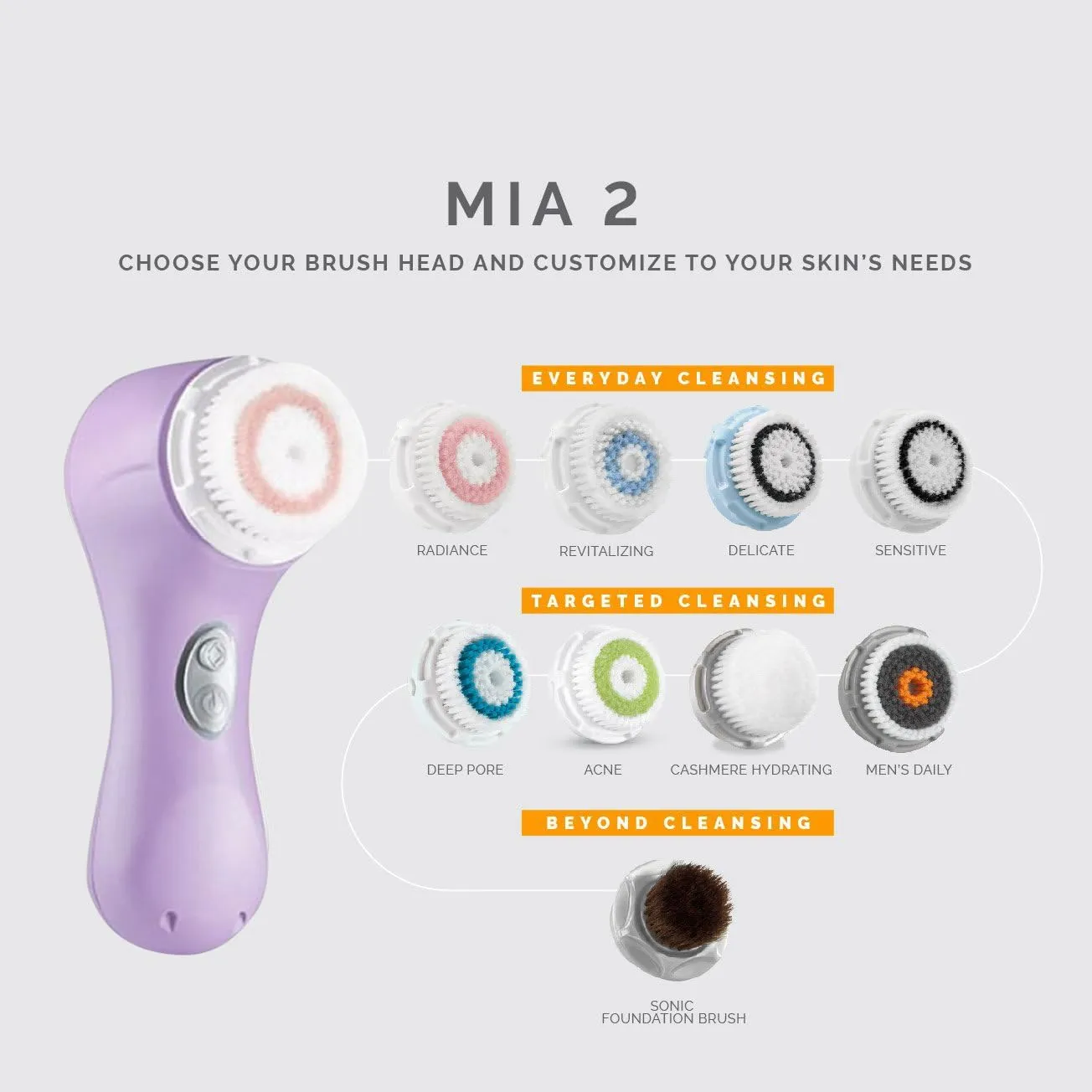 Facial Cleansing Brush System, Mia 2 Sonic Face Scrubbers, Lavander