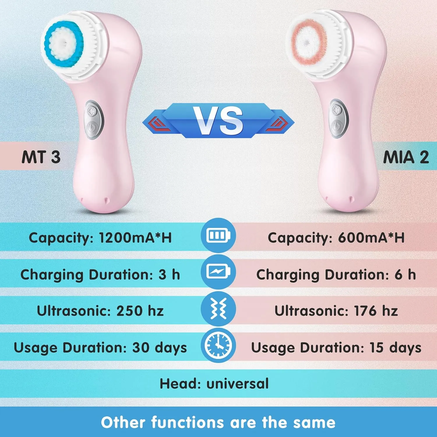 Facial Cleansing Brush, Vibrating Face Scrubber Exfoliator for Women Skin Care, Face Brushes for Cleansing, Exfoliating, Massage, Electric Rechargeable Waterproof 2 Speeds for Home & Travel