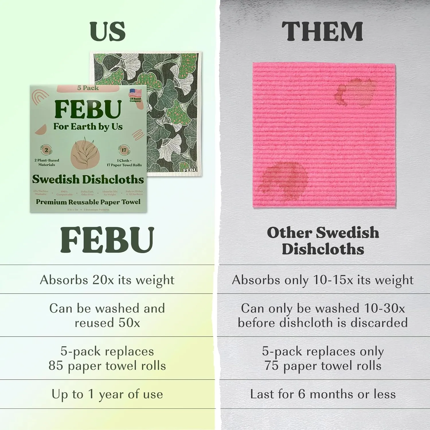 FEBU Swedish Dishcloths for Kitchen | 5 Pack Botanique Reusable Paper Towels Washable | Swedish Dish Towels | Non-Scratch Cellulose Sponge Cloths | No Odor, Biodegradable Cleaning Cloths