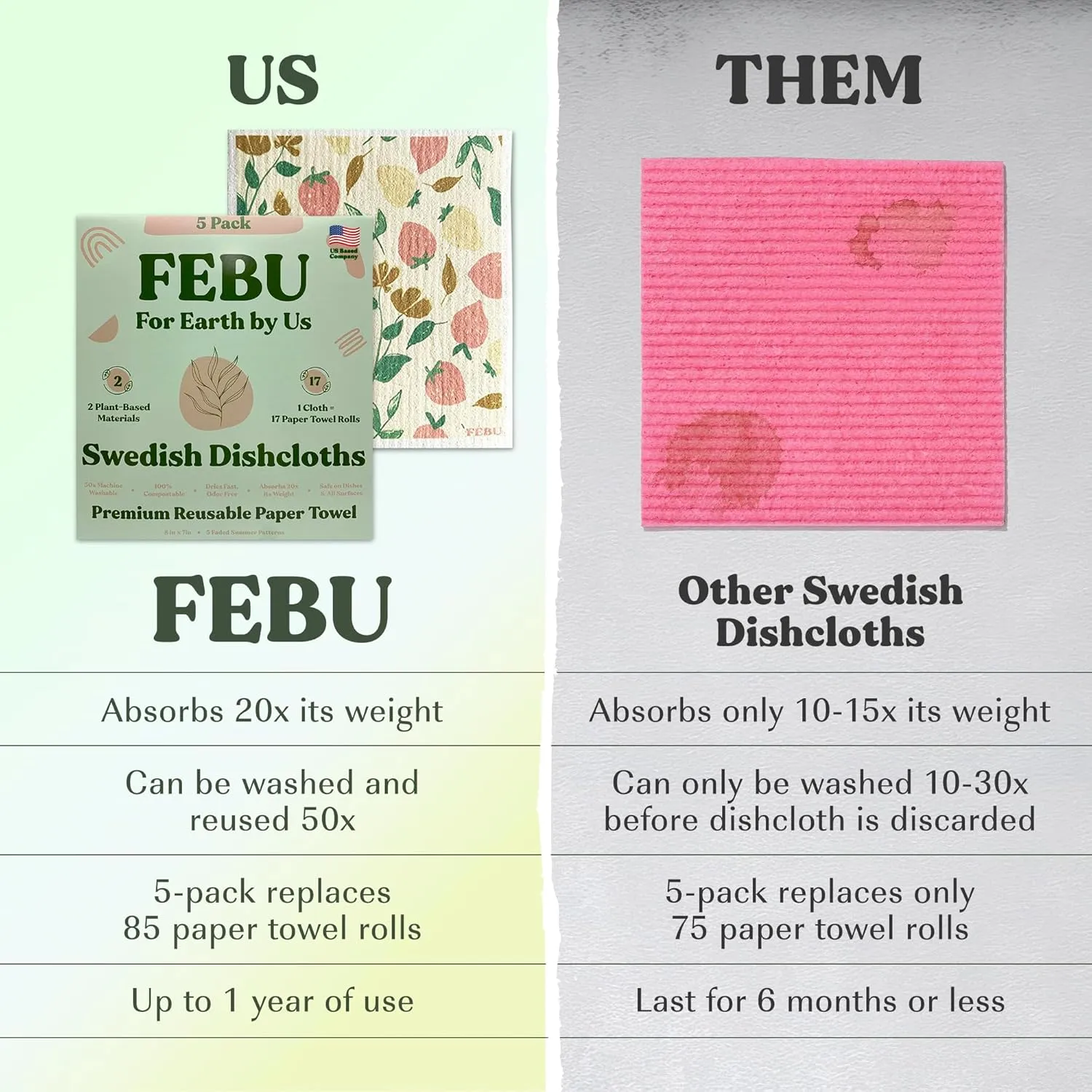 FEBU Swedish Dishcloths for Kitchen | 5 Pack Faded Summer Reusable Paper Towels Washable | Swedish Dish Towels | Non-Scratch Cellulose Sponge Cloths | No Odor, Biodegradable Cleaning Cloths