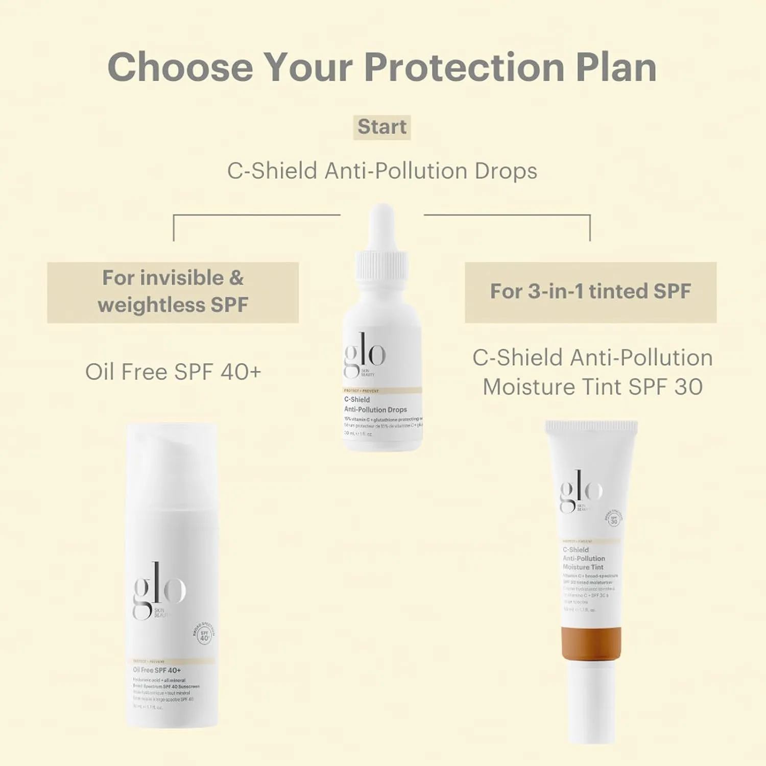 Glo Skin Beauty C-Shield Anti-Pollution Moisture Tint - Tinted Moisturizer With SPF 30 for Face, Broad Spectrum Protection & Vitamin C, 1.7 Oz (3W-Light)