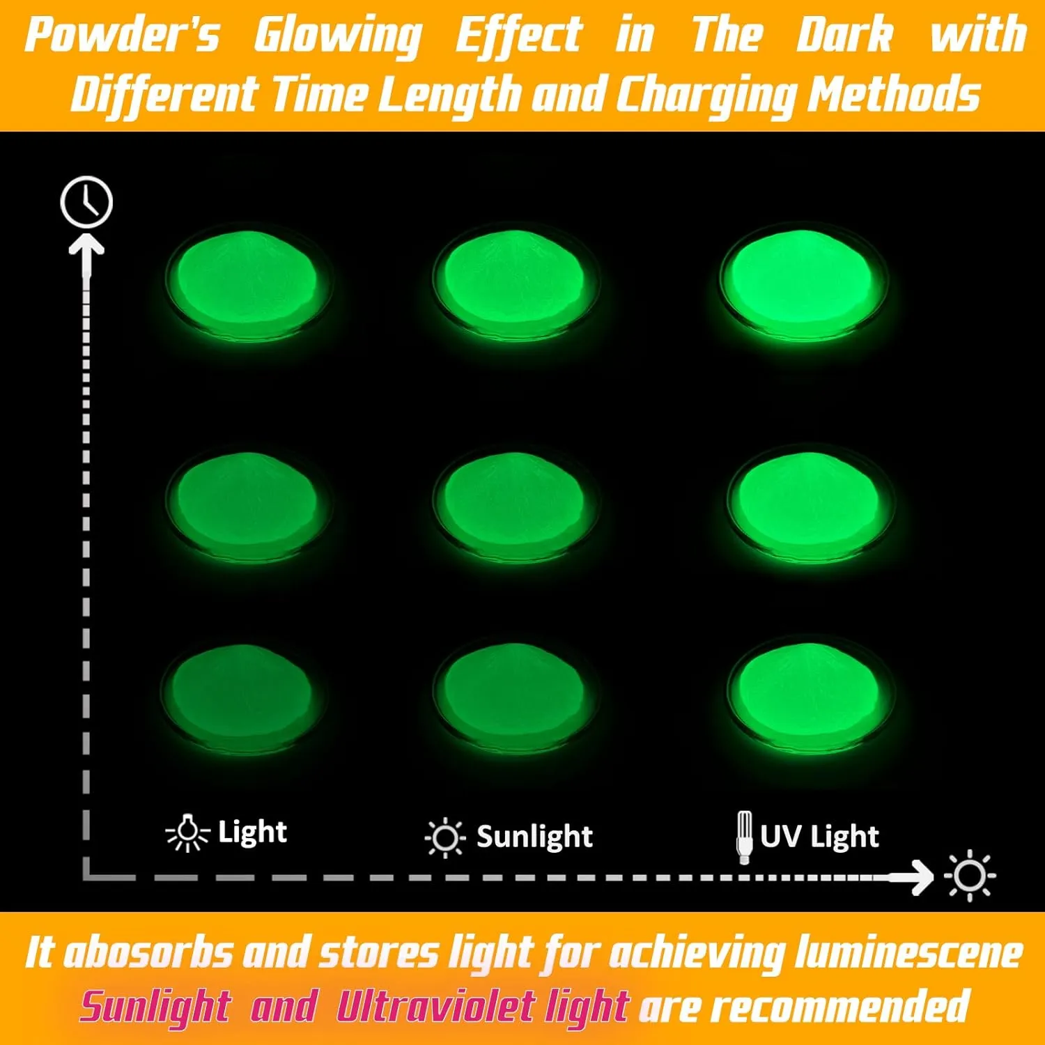 Glow in The Dark Powder,Luminous mica Pigment Powder for Epoxy Resin, glo Fluorescent Dye for Art Painting,Nail Polish,Acrylic Paint,DIY Crafts,Rocks,Slime and Theme Party,neon Color