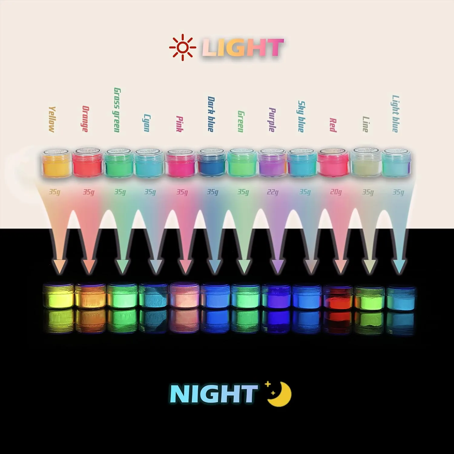 Glow in The Dark Powder,Luminous mica Pigment Powder for Epoxy Resin, glo Fluorescent Dye for Art Painting,Nail Polish,Acrylic Paint,DIY Crafts,Rocks,Slime and Theme Party,neon Color