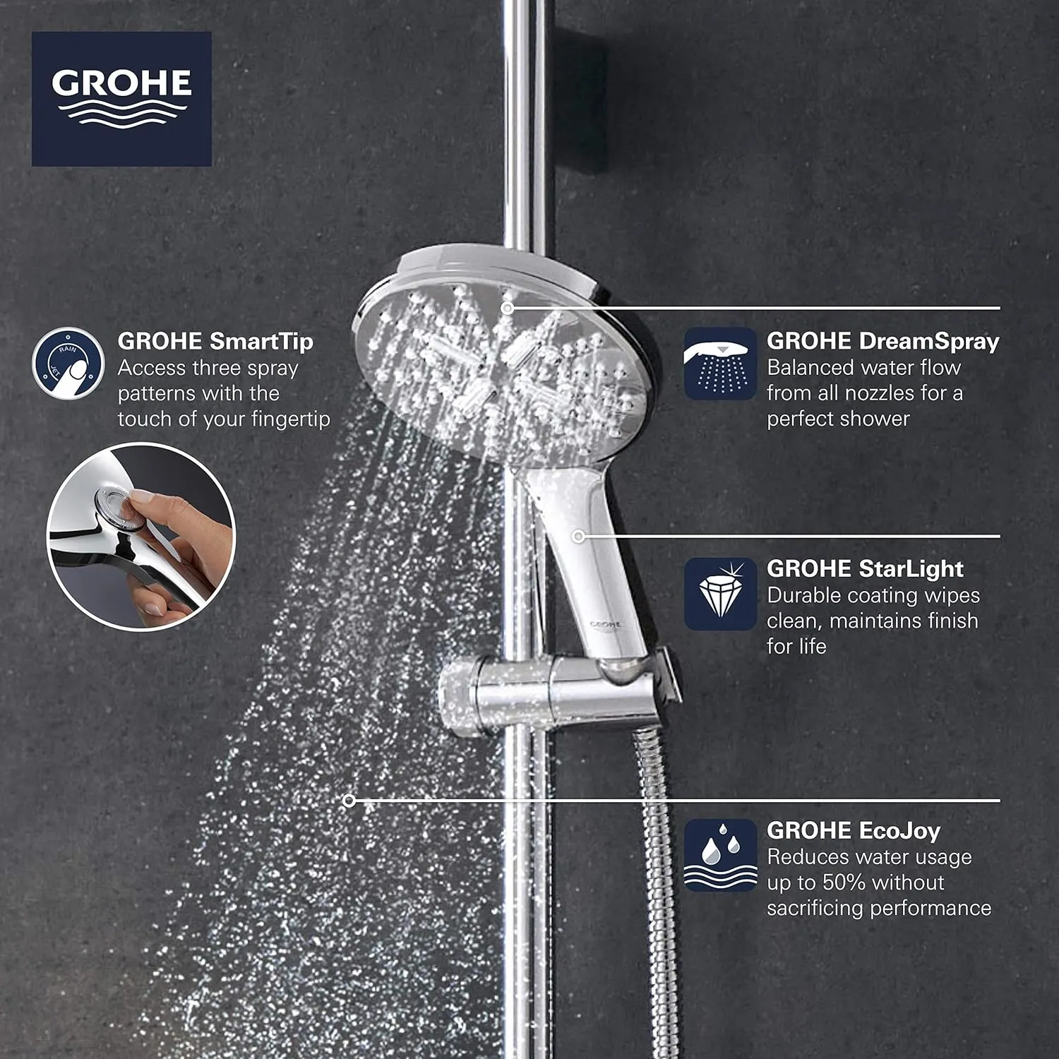 GROHE 265452430 Rainshower SmartActive Handshower 1.75 GPM, 3 Sprays, Matte Black