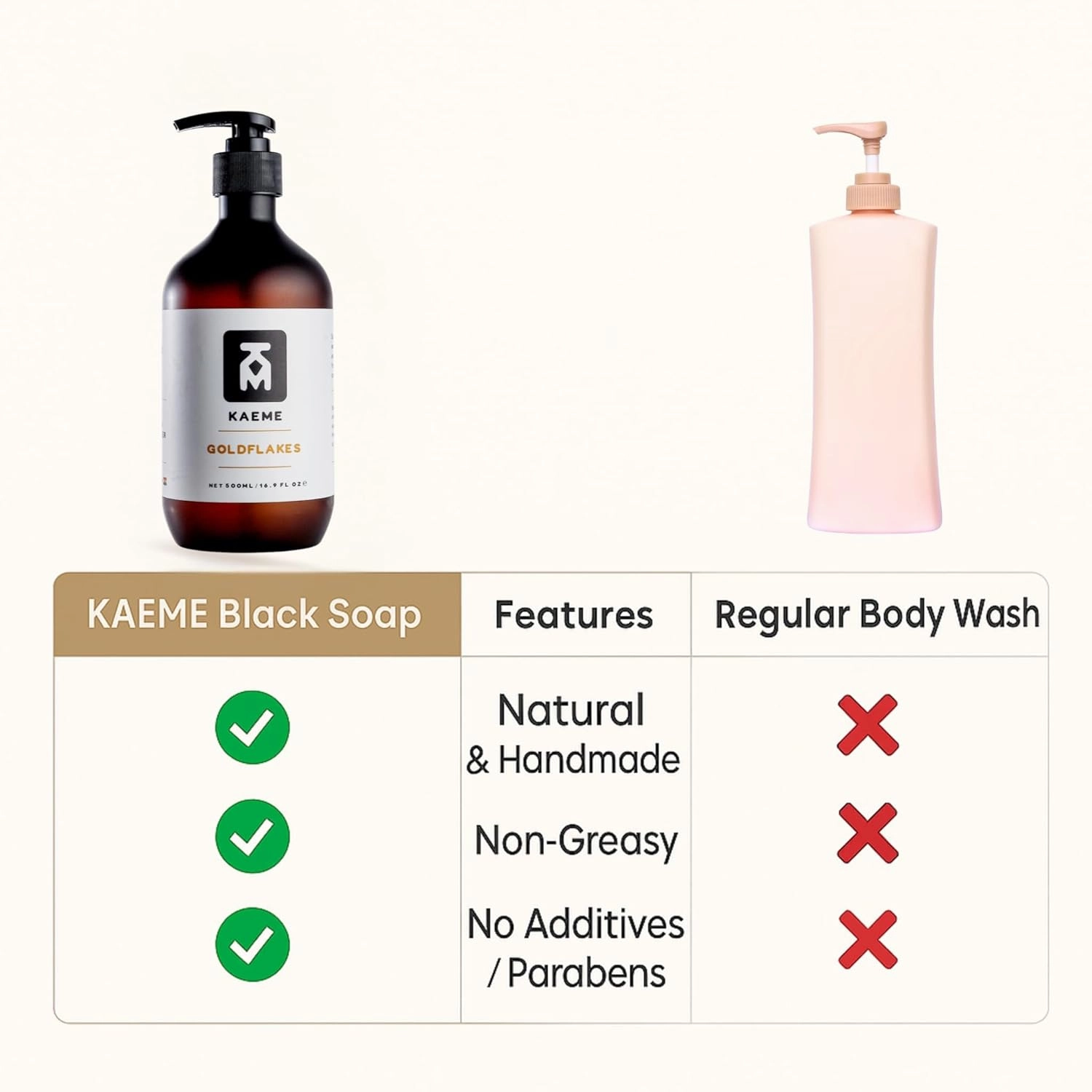 KAEME GOLDFLAKES BLACK SOAP BODY WASH-Handmade|Body Wash|Dye Free|Nourishing|Soothing|Ose Dudu|Pimple|Eczema|Acne|Plant Based|Anti-Bacterial|Herbal|Rashes - 500mL /16.9Fl oz)