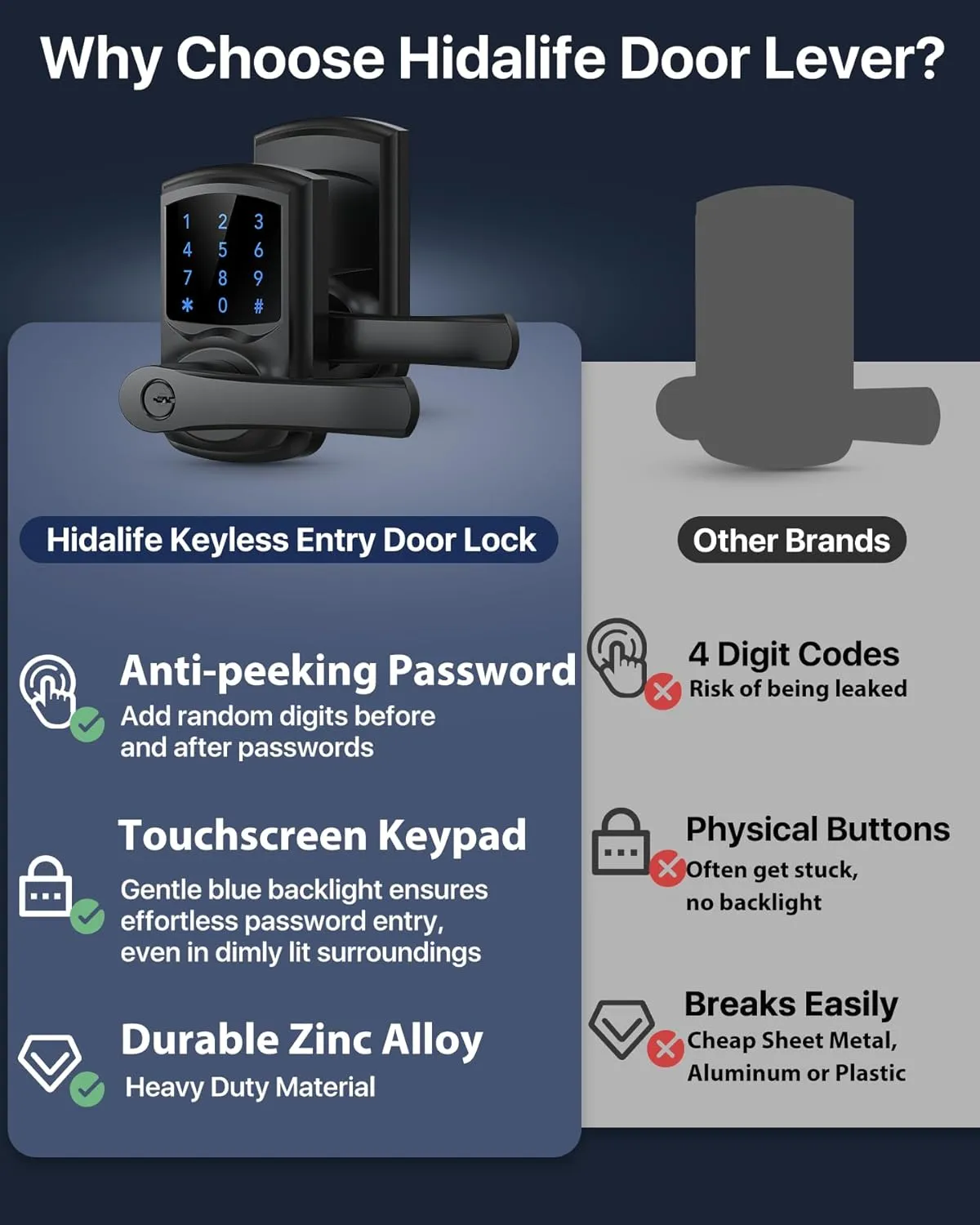 Keyless Entry Door Lock, Keypad Door-Lock with Handle, Touchscreen, Auto-Locking, Anti-peep Password, Easy to Install for Front Door, Home, Office, Matte Black 2 Pack