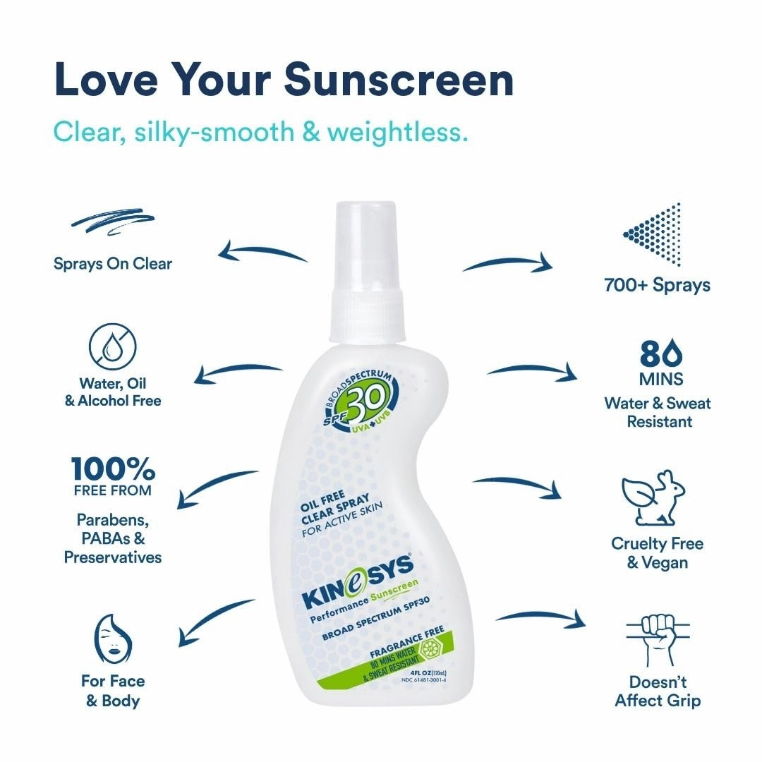 KINeSYS Fragrance Free Clear Spray Sunscreen for sensitive skin, SPF 30, Hypoallergenic, Broad Spectrum UVA/UVB protection for Face & Body, PABA and Oxybenzone FREE, 700  Sprays, 4 Fl Oz/120 mL