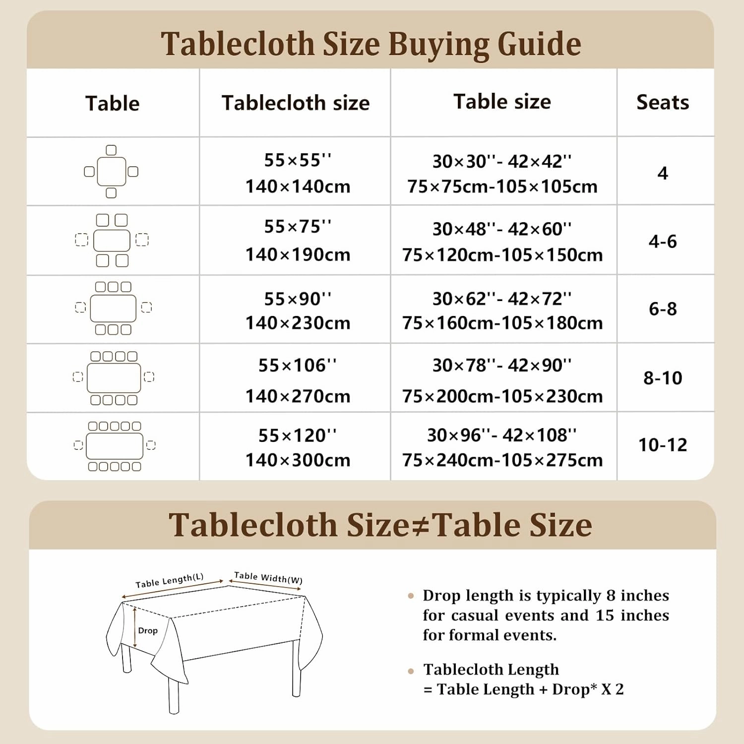 Laolitou Rustic Tablecloth Cotton Linen Waterproof Tablecloths Burlap Table Cloths for Kitchen Dining,Party,Holiday,Christmas, Sage Green Square 55''x55'',4 Seats