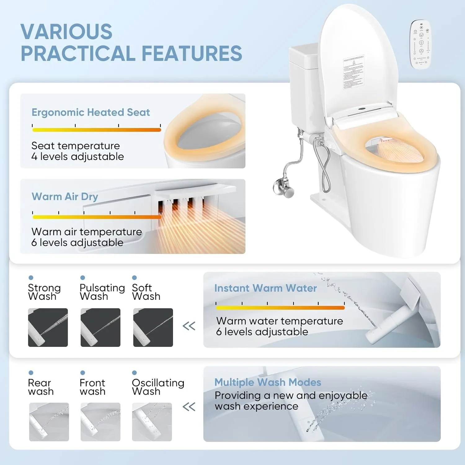 LEIVI Smart Bidet Toilet Seat with Wireless Remote and Side Panel, Multiple Spray Modes, Adjustable Heated Seat, Warm Water and Air Dryer, Auto LED Nightlight, Round