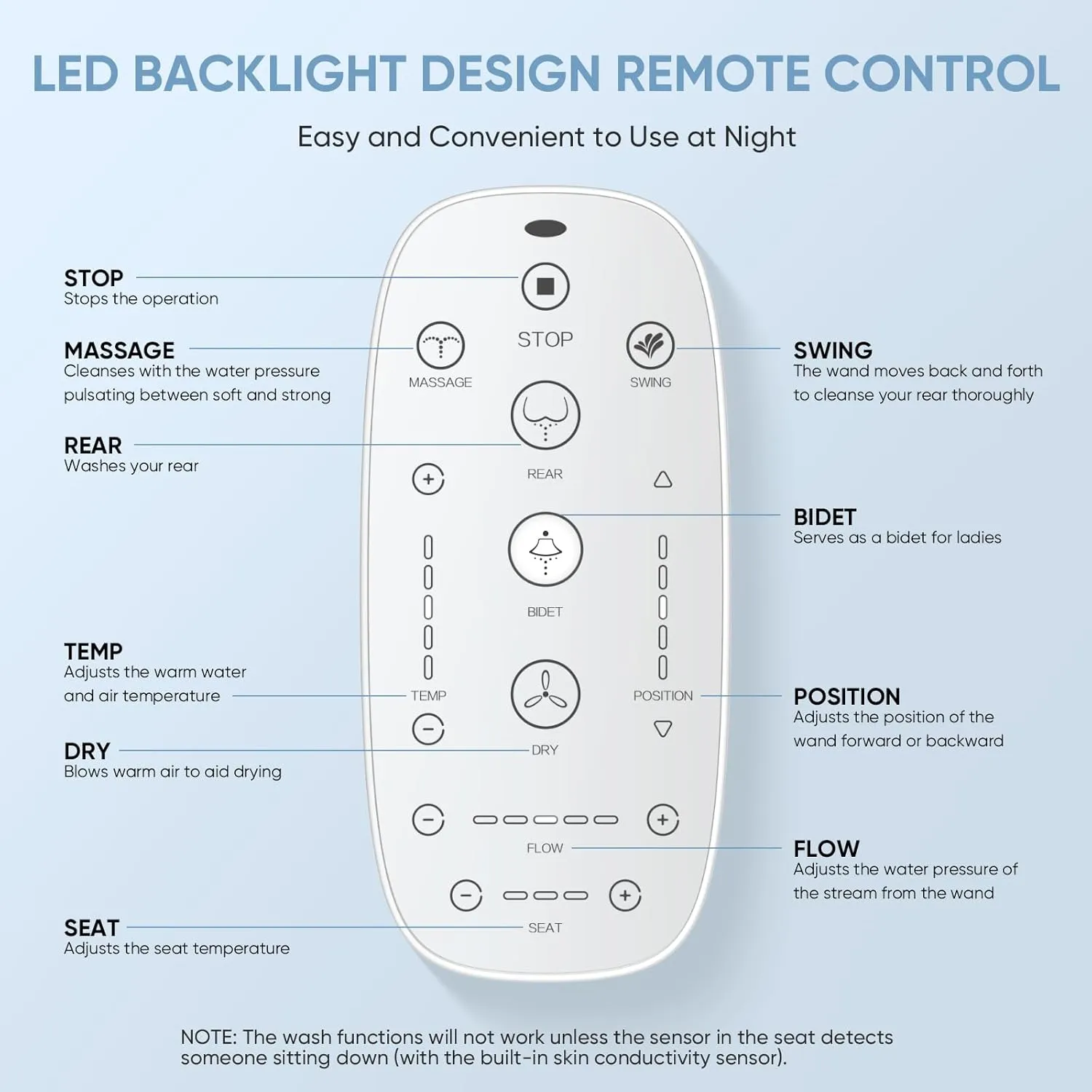 LEIVI Smart Bidet Toilet Seat with Wireless Remote and Side Panel, Multiple Spray Modes, Adjustable Heated Seat, Warm Water and Air Dryer, Auto LED Nightlight, Round