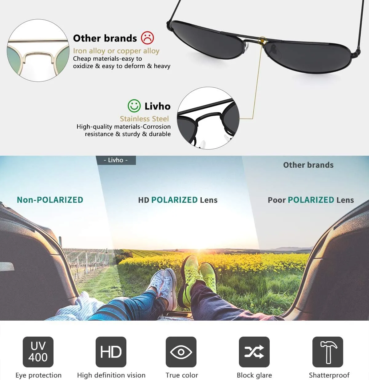 livho Sunglasses for Men Women Aviator Polarized Metal Mirror UV 400 Lens Protection (All black & Gold Black)