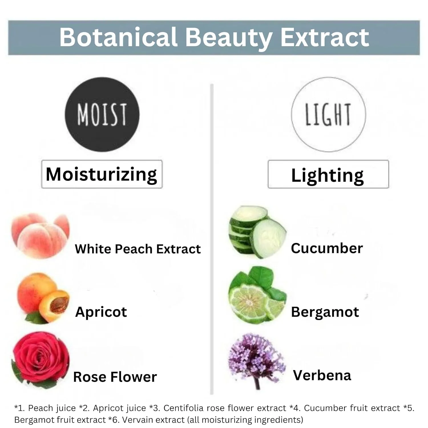Moisturizing Body Wash for Sensitive Skin Women & Men, Natural Shower Gel w/Botanical Butter Milk™, Sulfate & Paraben Free Body Soap from Japan, MOIST, Rose & White Peach,16.5 Fl Oz, 3EA