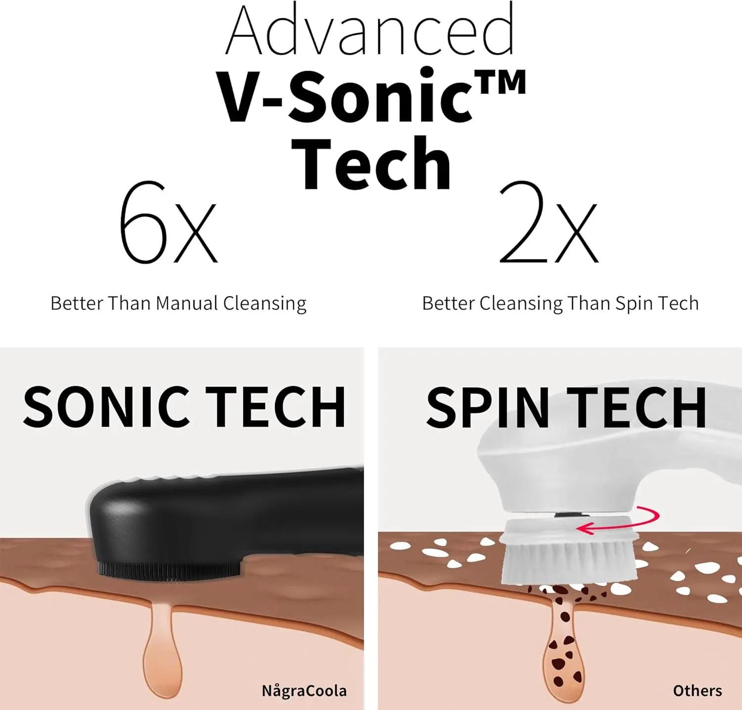 NågraCoola CLIE Silicone Face Scrubber, Facial Cleansing Brush, Rechargeable, Waterproof Face Scrub Brush for Deep Cleansing, Exfoliating, Massage, with Eye Roller, for Women and Men-Black