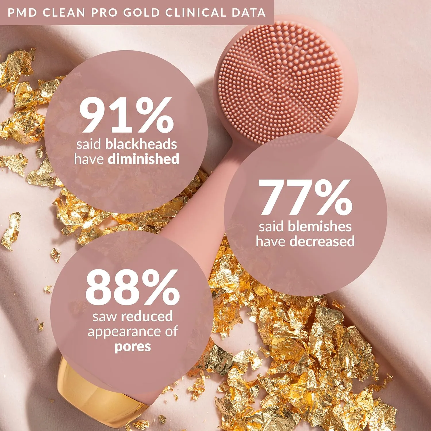 PMD Beauty Clean Pro Gold - Smart Facial Cleansing Device with Silicone Brush & 24K Gold ActiveWarmth Anti-Aging Massager - Waterproof - SonicGlow Vibration - Clear Pores & Blackheads