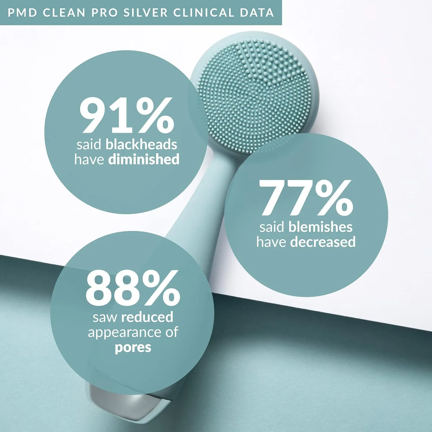 PMD Beauty Clean Pro Silver - Smart Facial Cleansing Device with Silicone Brush & Pure Silver ActiveWarmth Anti-Aging Massager - Waterproof - SonicGlow Vibration - Clear Pores & Blackheads