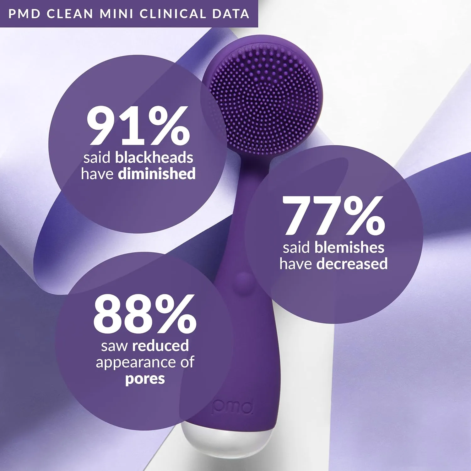 PMD Clean Mini - Smart Facial Cleansing Device with Silicone Brush & Anti-Aging Massager - Waterproof - SonicGlow Vibration Technology - Clear Pores and Blackheads - Lift, Firm, and Tone Skin
