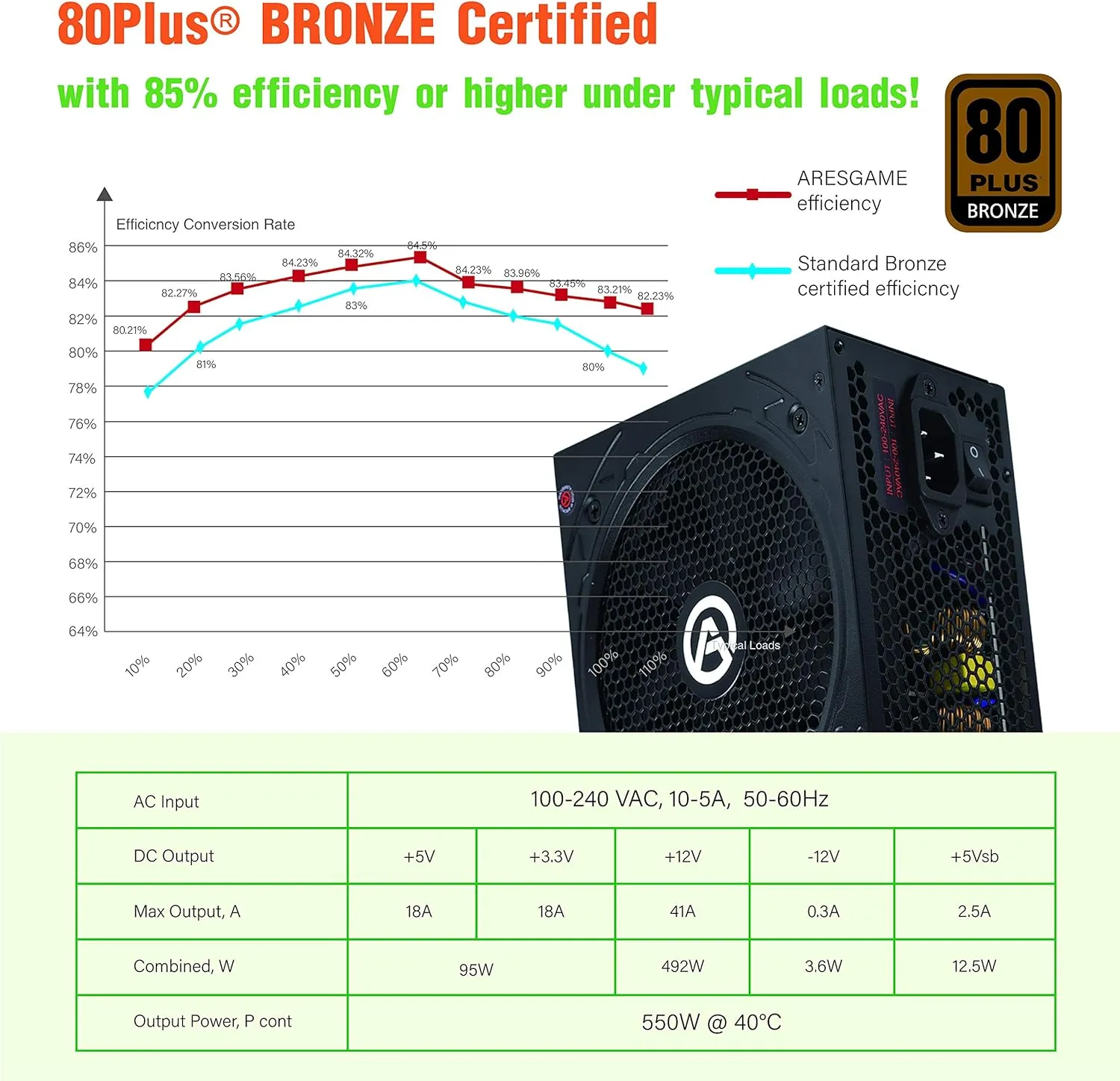 Power Supply 550W 80  Bronze Certified PSU (ARESGAME, AGW550)
