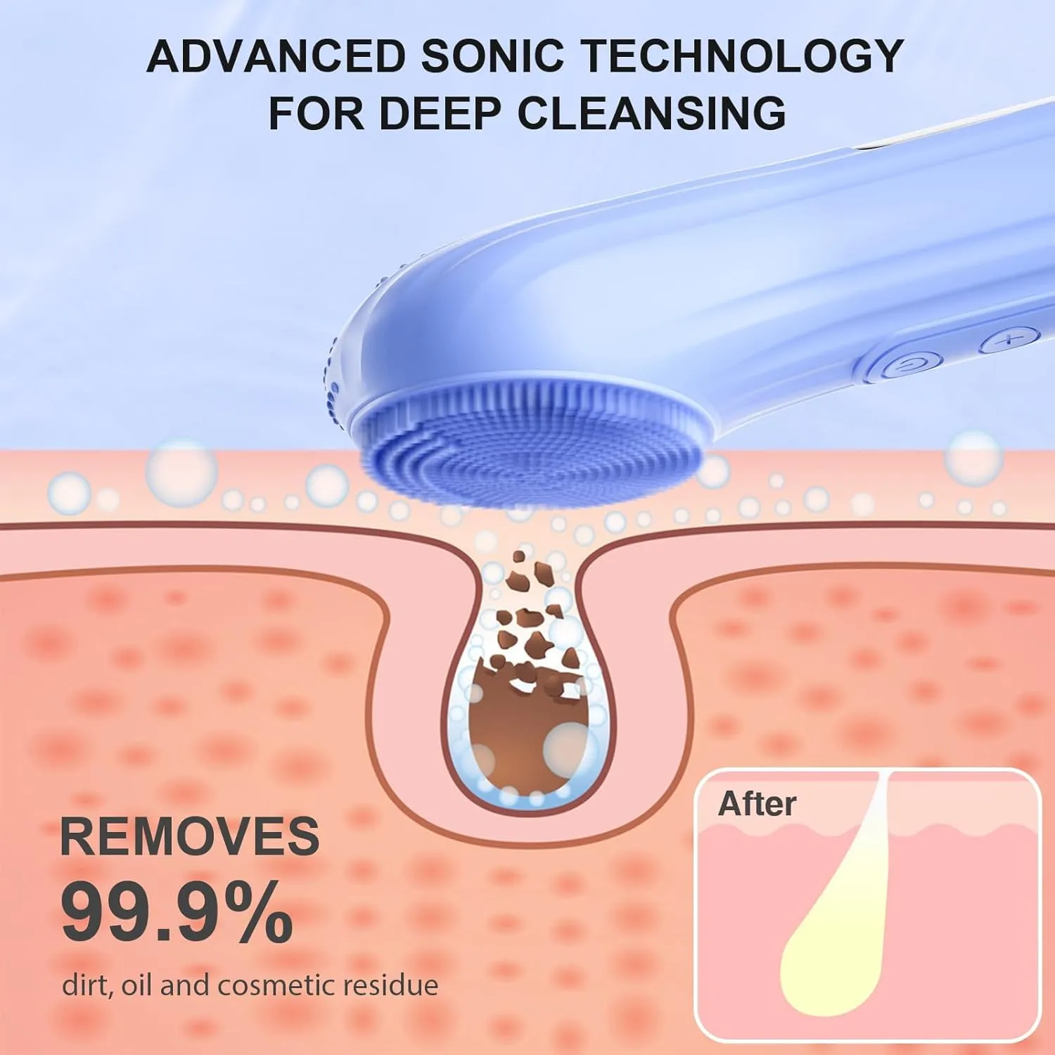 Silicone Face Scrubber, Waterproof Electric Facial Cleansing Brush for Men & Women, Rechargeable Face Scrubber with 5 Modes for Deep Cleansing, Exfoliating, Massage (Blue)
