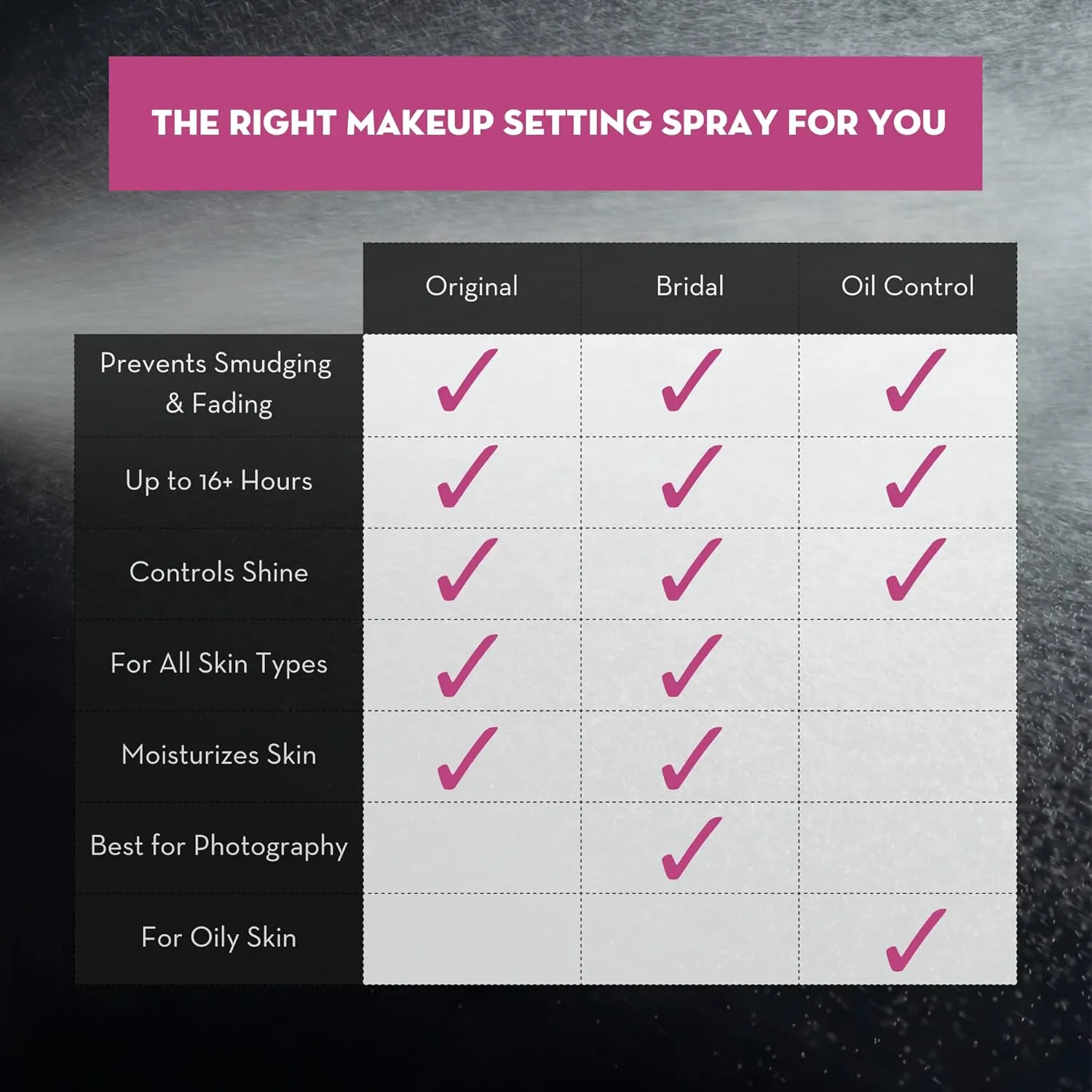 Skindinavia The Makeup Finishing Spray, Bridal Makeup Setting Spray, All-Day Wear, Long-Lasting Up to 16  Hours, Heat-Resistant & Waterproof, Wedding Day, Bridal Shower Gift, 2.0 Oz