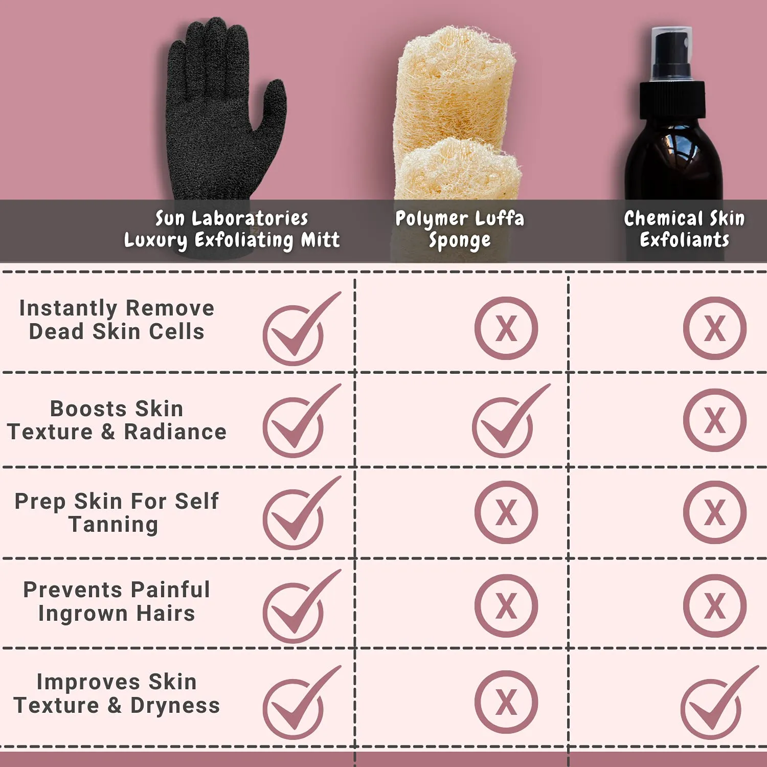 Sun Laboratories Exfoliating Mitt - Body Exfoliator Glove, Body Scrub, Body Scrubber - Deep Exfoliating Gloves for Dead Skin Removal, Self Tan Eraser, Pre Tan Exfoliator