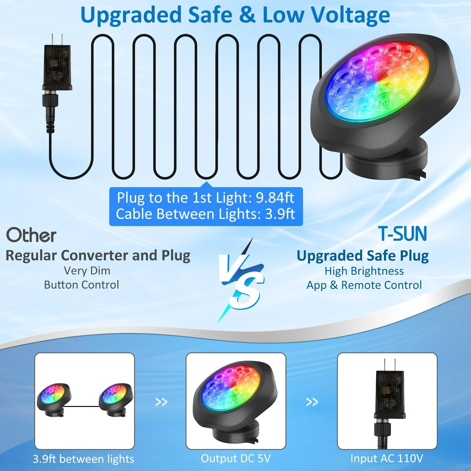 T-SUN Colored Pond Lights with Smart Bluetooth Control – Bright LED Underwater Submersible Fountain Lights, IP68 Waterproof Landscape Spotlight for Garden Koi Pond Aquarium Fish Tank (3-Head)