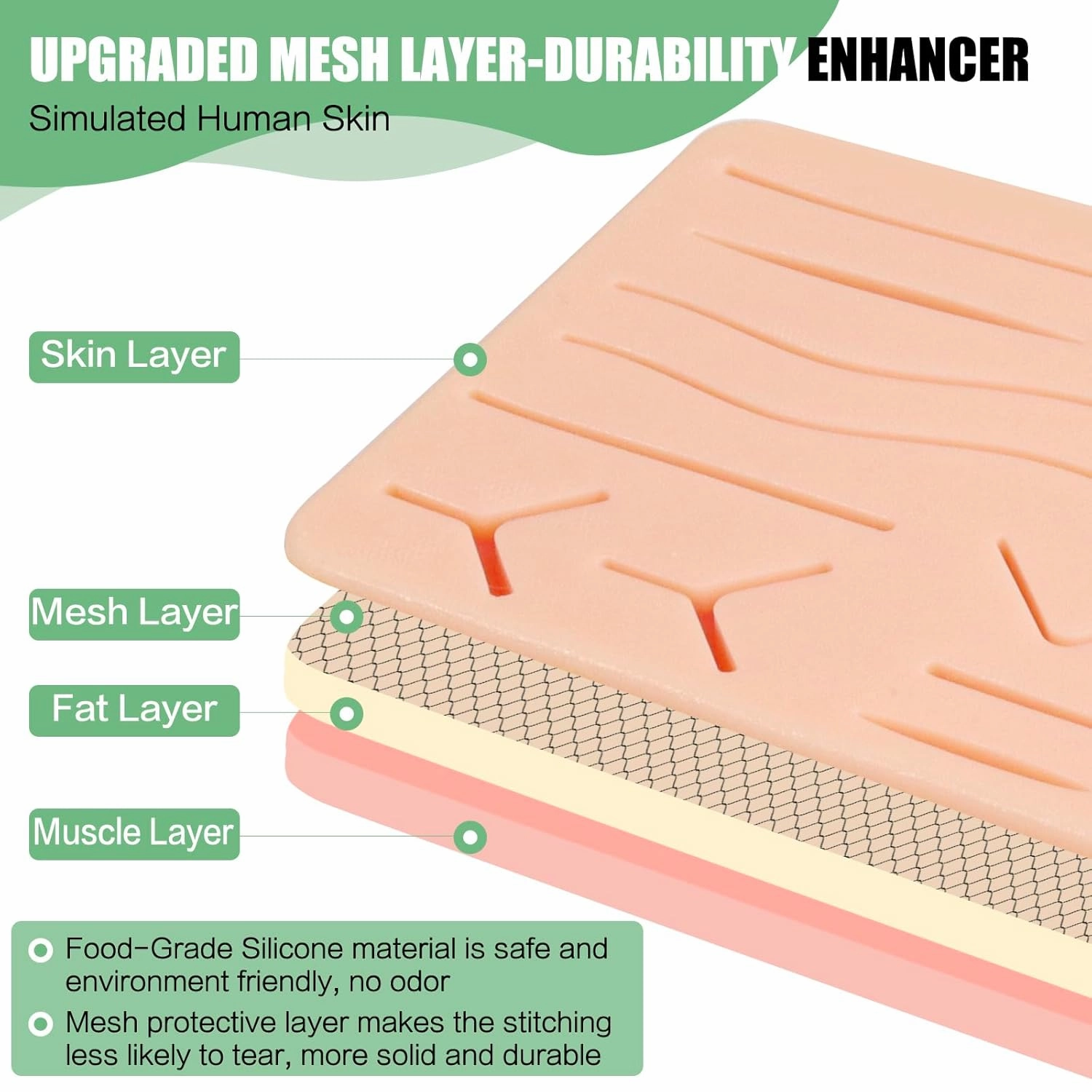 Upgraded Suture Pad（2Pcs and a Box）has 3 Layer Silicone14 Wounds，Embedded Rip-Resistant Mesh，Hard to Tear。Gifts for Medical Students，Suture Pads Perfect Suture Kit，Suture Practice Pad